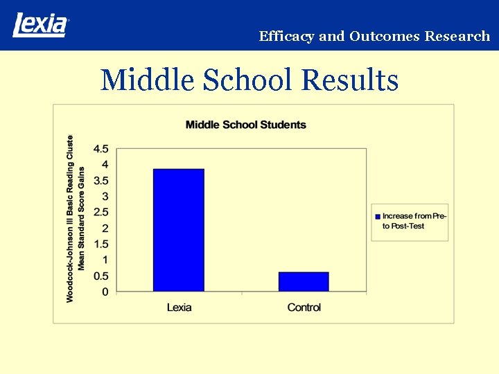 Efficacy and Outcomes Research Middle School Results 