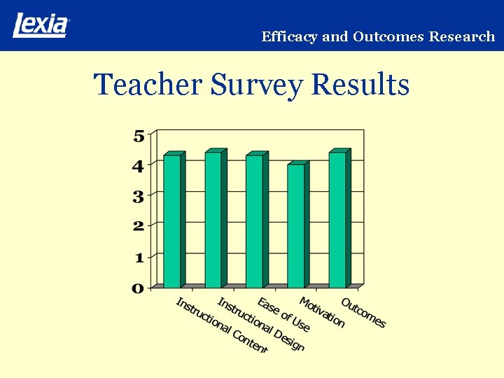 Efficacy and Outcomes Research Teacher Survey Results 