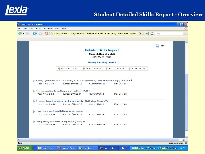 Student Detailed Skills Report - Overview 