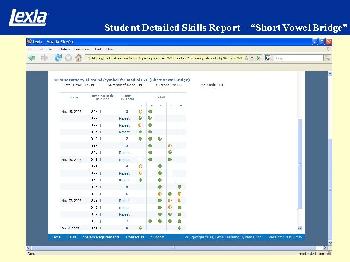 Student Detailed Skills Report – “Short Vowel Bridge” 