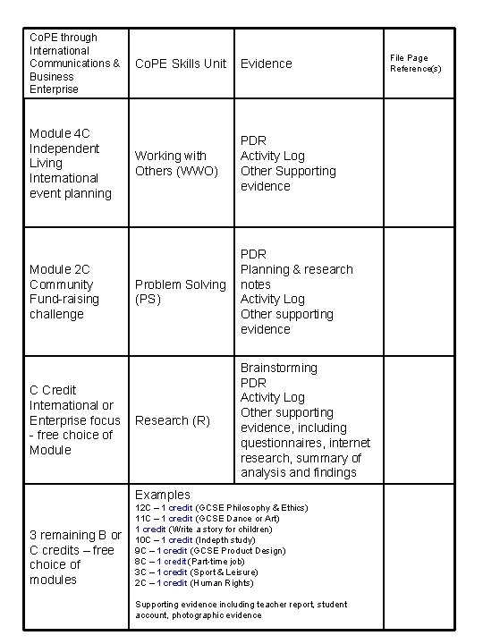 Co. PE through International Communications & Business Enterprise Module 4 C Independent Living International