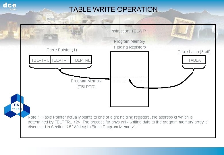 dce 2009 TABLE WRITE OPERATION Instruction: TBLWT* Table Pointer (1) TBLPTRU TBLPTRH TBLPTRL Program
