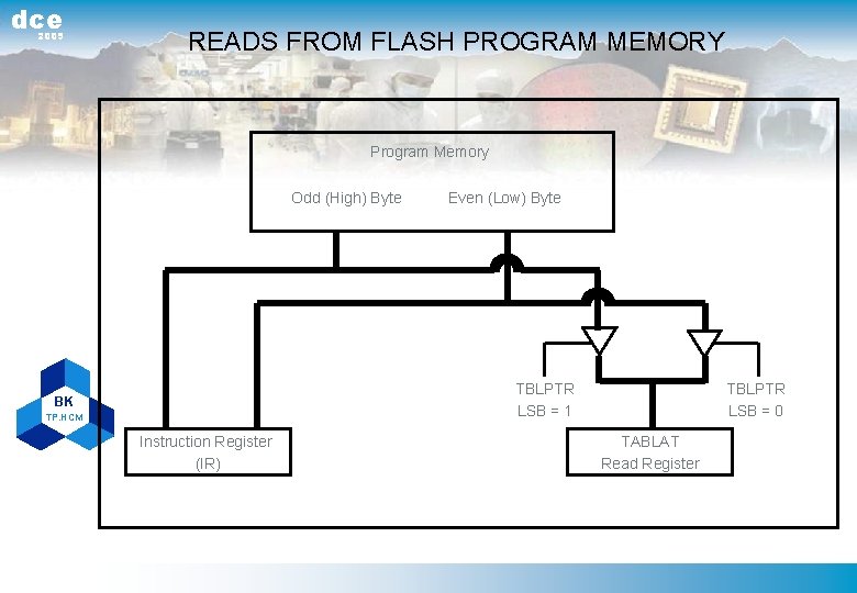 dce 2009 READS FROM FLASH PROGRAM MEMORY Program Memory Odd (High) Byte Even (Low)