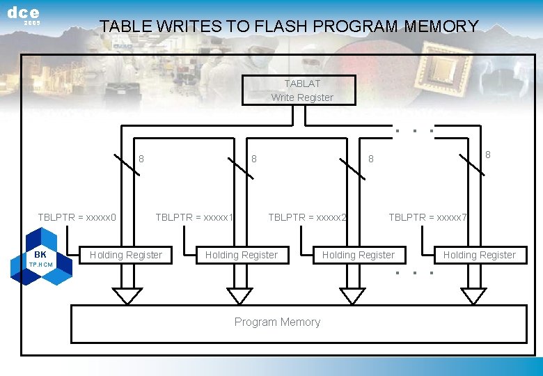 dce 2009 TABLE WRITES TO FLASH PROGRAM MEMORY TABLAT Write Register . . .