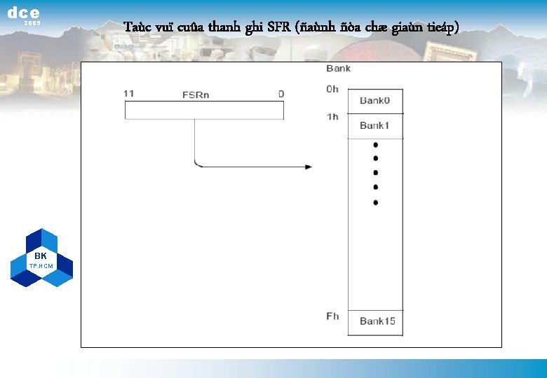 dce 2009 BK TP. HCM Taùc vuï cuûa thanh ghi SFR (ñaùnh ñòa chæ