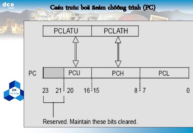 dce 2009 BK TP. HCM Caáu truùc boä ñeám chöông trình (PC) 