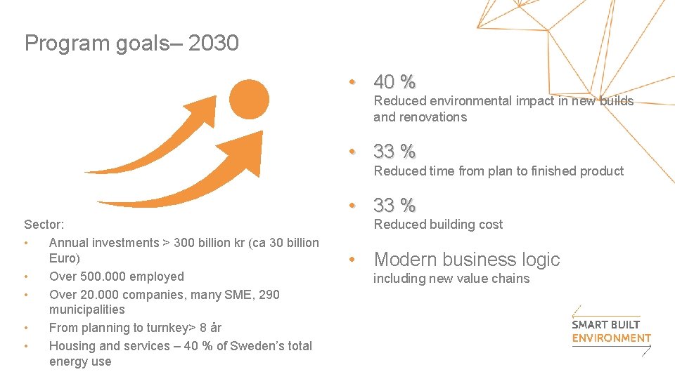 Title Name Smart Built Environment What is Smart