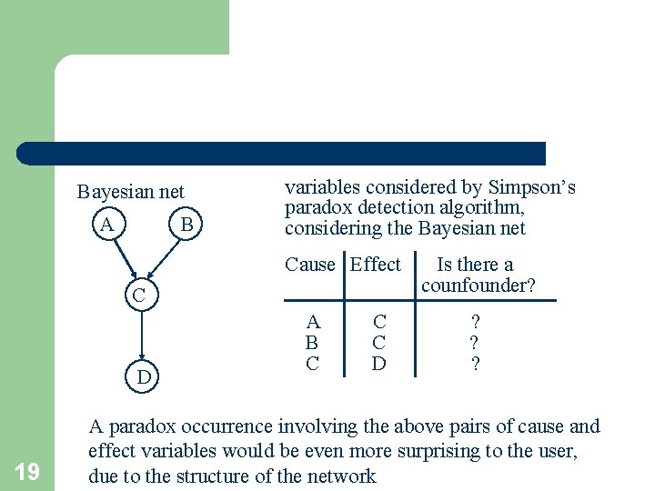 Bayesian net A B variables considered by Simpson’s paradox detection algorithm, considering the Bayesian