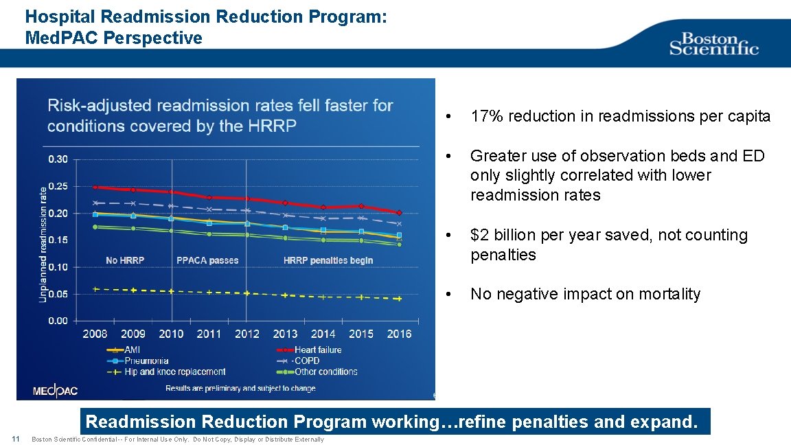 Hospital Readmission Reduction Program: Med. PAC Perspective • 17% reduction in readmissions per capita