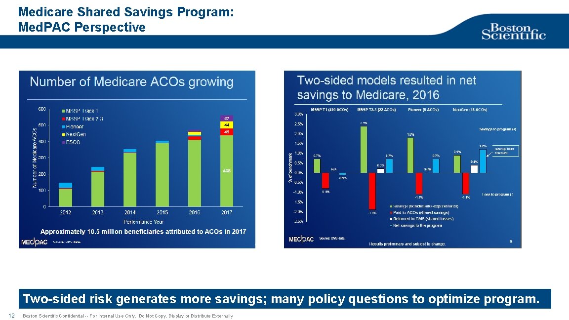 Medicare Shared Savings Program: Med. PAC Perspective Two-sided risk generates more savings; many policy