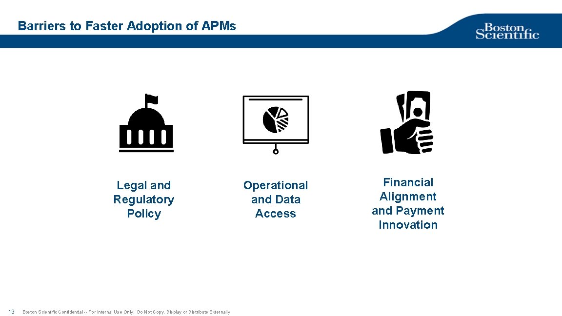 Barriers to Faster Adoption of APMs Legal and Regulatory Policy 13 Boston Scientific Confidential