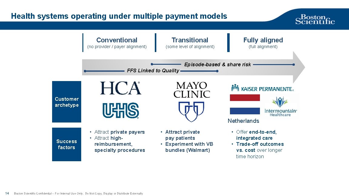 Health systems operating under multiple payment models Conventional Transitional Fully aligned (no provider /