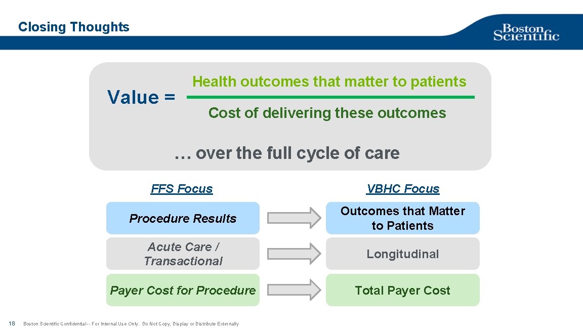 Closing Thoughts Value = Health outcomes that matter to patients Cost of delivering these