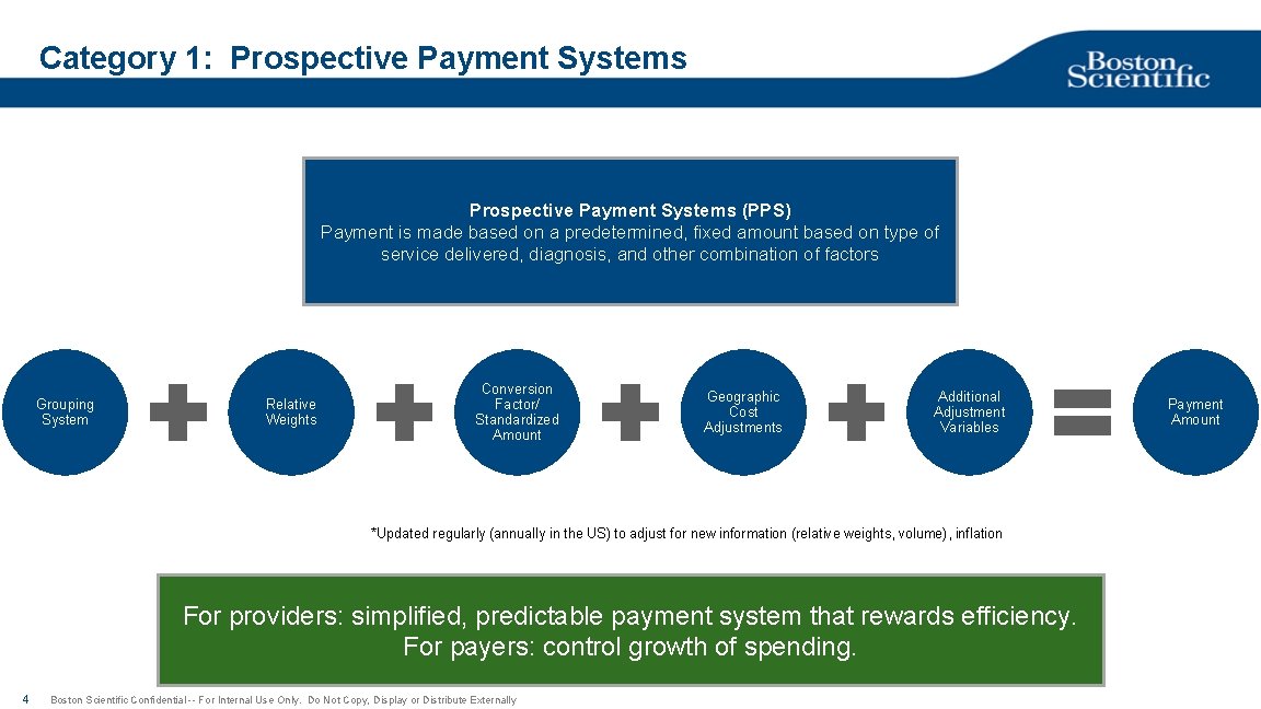 Category 1: Prospective Payment Systems (PPS) Payment is made based on a predetermined, fixed