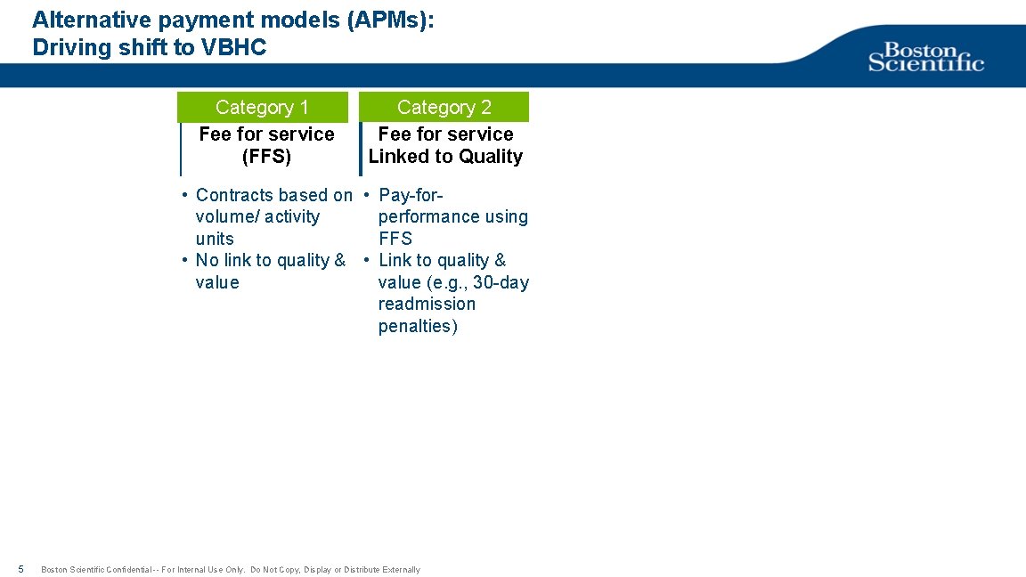 Alternative payment models (APMs): Driving shift to VBHC Category 1 Fee for service (FFS)