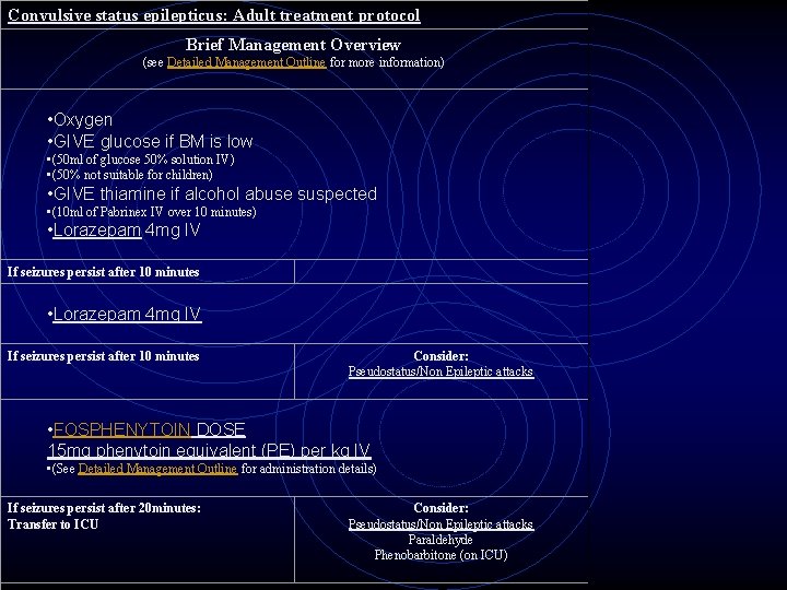 Convulsive status epilepticus: Adult treatment protocol Brief Management Overview (see Detailed Management Outline for