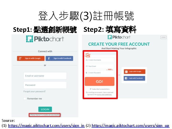登入步驟(3)註冊帳號 Step 1: 點選創新帳號 Step 2: 填寫資料 Source: (1) https: //magic. piktochart. com/users/sign_in (2)