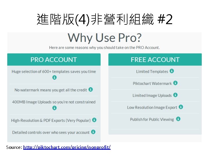 進階版(4)非營利組織 #2 Source: http: //piktochart. com/pricing/nonprofit/ 