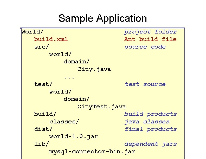 Sample Application World/ project folder build. xml Ant build file src/ source code world/