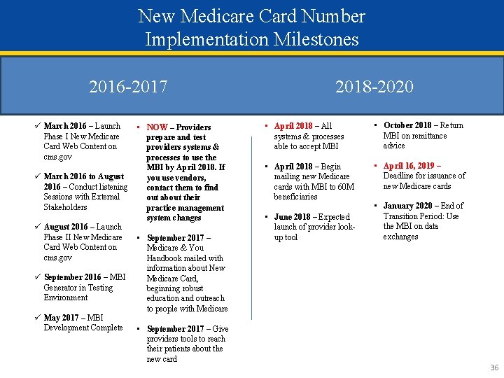 New Medicare Card Number Implementation Milestones 2016 -2017 ü March 2016 – Launch Phase