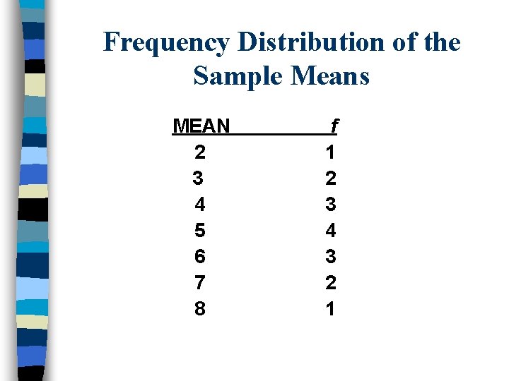 Frequency Distribution of the Sample Means MEAN 2 3 4 5 6 7 8