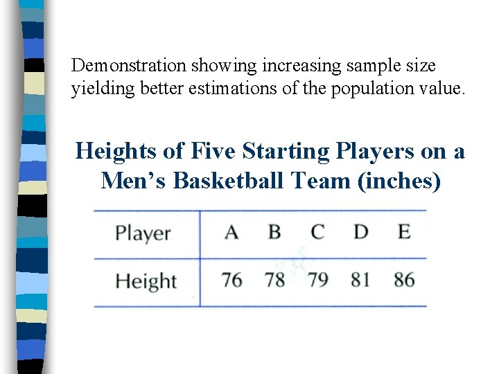 Demonstration showing increasing sample size yielding better estimations of the population value. Heights of