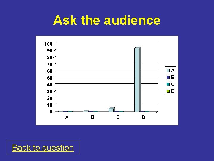 Ask the audience Back to question 