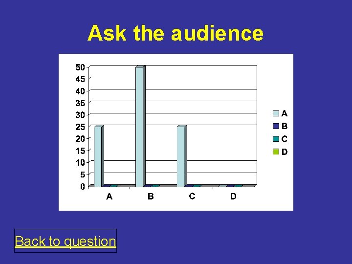 Ask the audience Back to question 