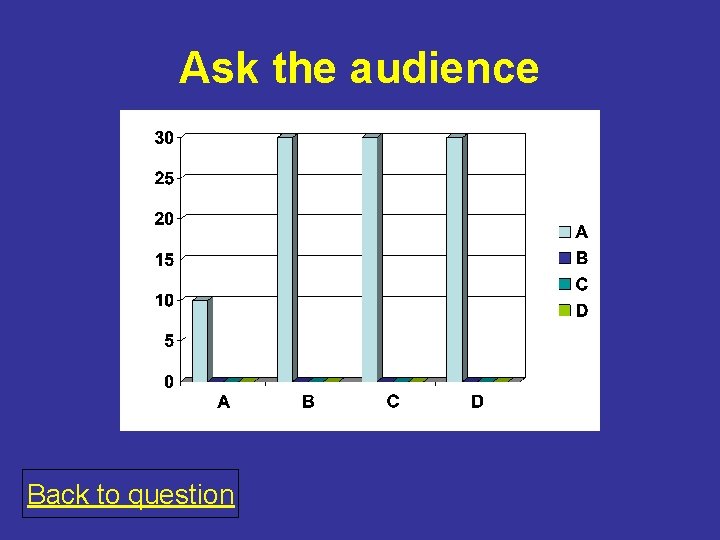 Ask the audience Back to question 