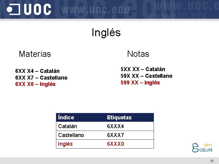 Inglés Materias Notas 6 XX X 4 – Catalán 6 XX X 7 –