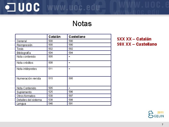 Notas Catalán Castellano General Reimpresión Tesis Bibliografía Nota contenido 500 590 502 592 504