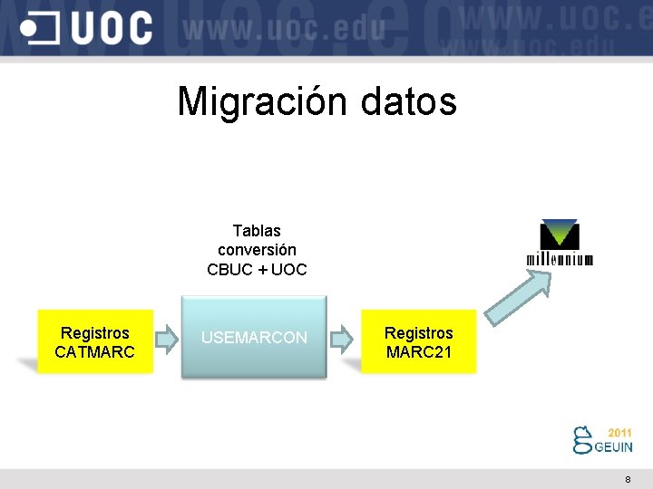 Migración datos Tablas conversión CBUC + UOC Registros CATMARC USEMARCON Registros MARC 21 8