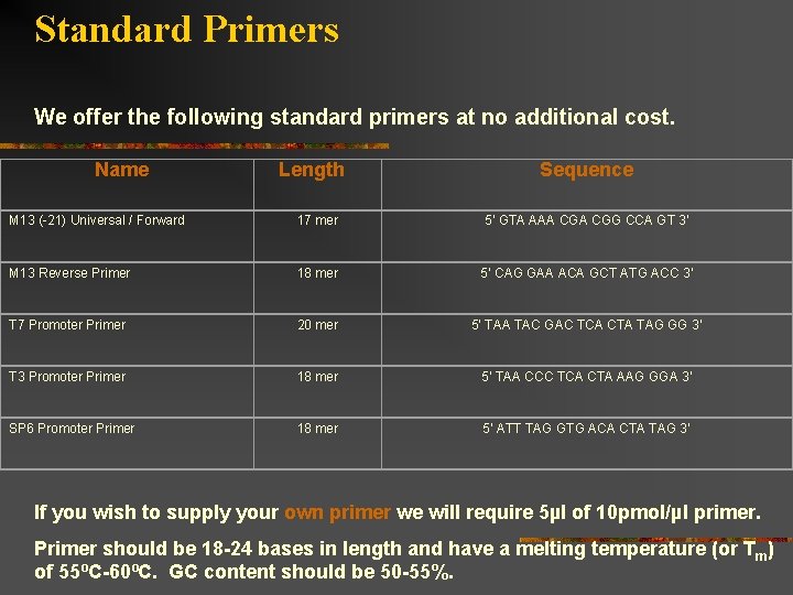 Standard Primers We offer the following standard primers at no additional cost. Name Length