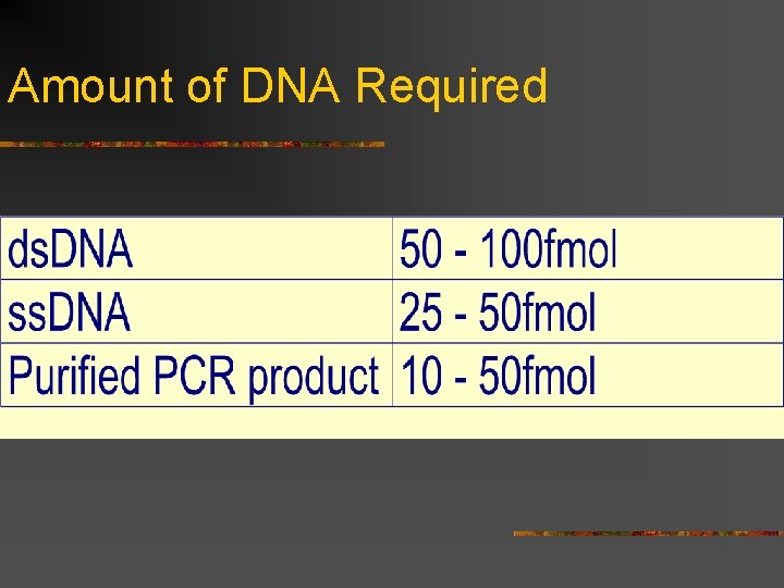 Amount of DNA Required 