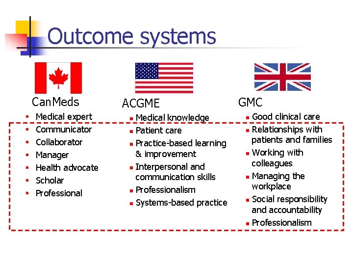 Outcome systems Can. Meds § § § § Medical expert Communicator Collaborator Manager Health
