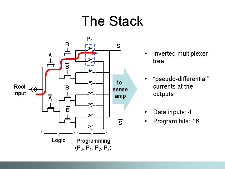 The Stack B P 0 S • Inverted multiplexer tree A B Root Input