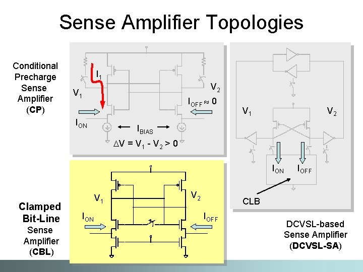 Sense Amplifier Topologies Conditional Precharge Sense Amplifier (CP) I 1 V 2 V 1
