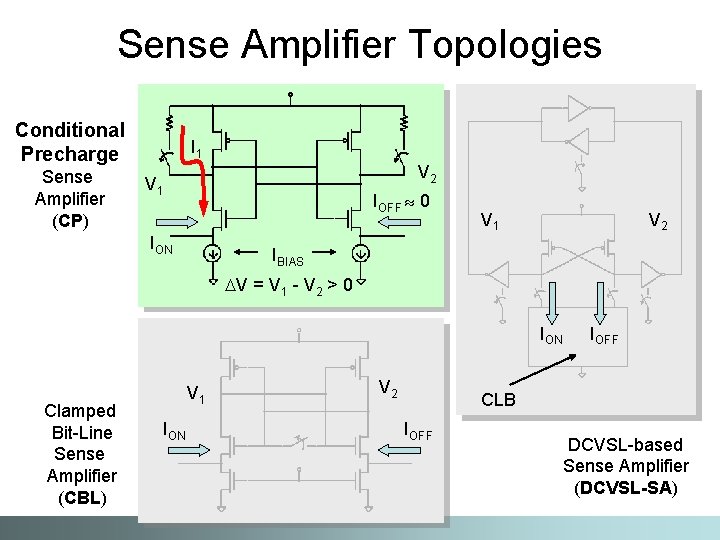 Sense Amplifier Topologies Conditional Precharge Sense Amplifier (CP) I 1 V 2 V 1