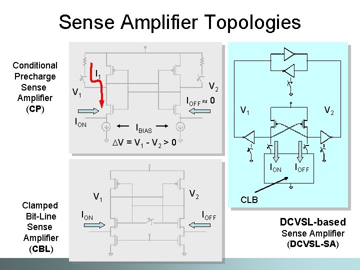 Sense Amplifier Topologies Conditional Precharge Sense Amplifier (CP) I 1 V 2 V 1