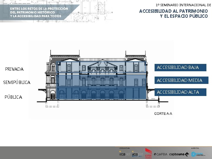 1º SEMINARIO INTERNACIONAL DE ACCESIBILIDAD AL PATRIMONIO Y EL ESPACIO PÚBLICO PRIVADA SEMIPÚBLICA ACCESIBILIDAD