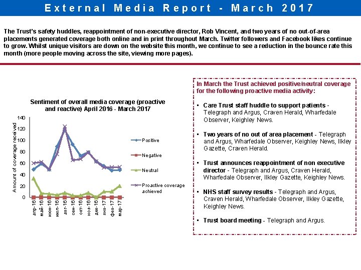 External Media Report - March 2017 The Trust’s safety huddles, reappointment of non-executive director,