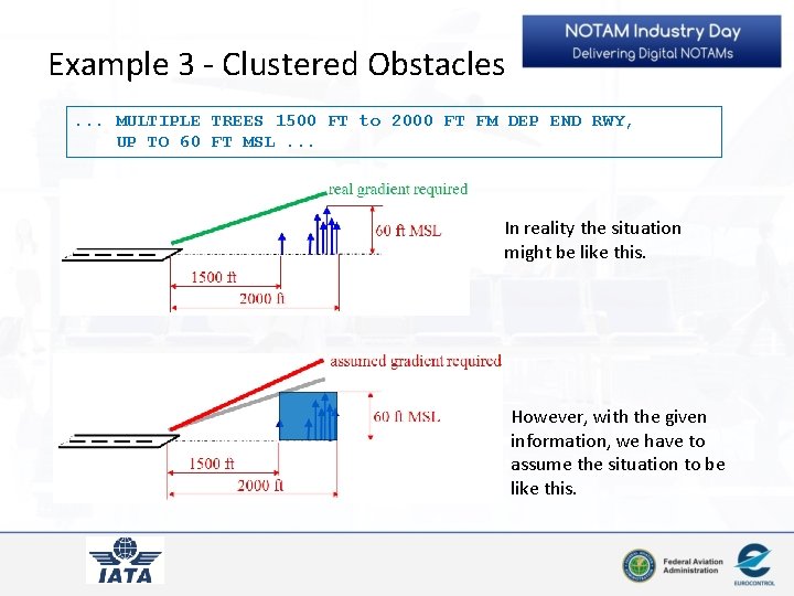 Example 3 - Clustered Obstacles. . . MULTIPLE TREES 1500 FT to 2000 FT