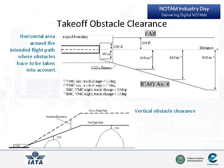 Takeoff Obstacle Clearance Horizontal area around the intended flight path where obstacles have to