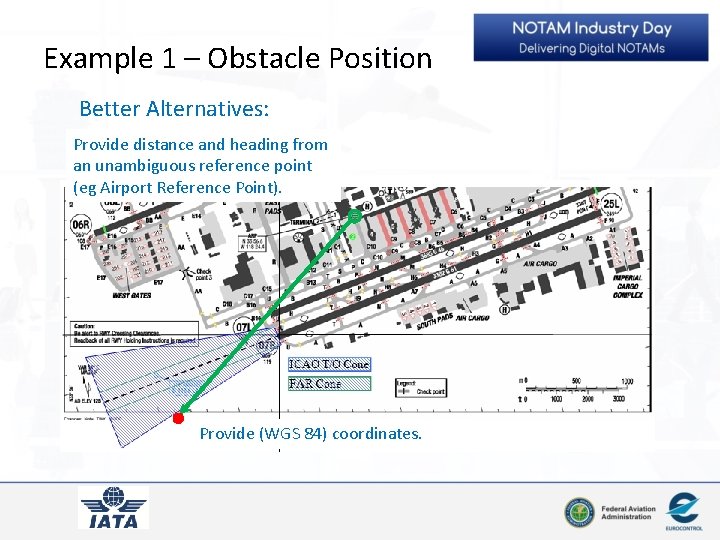 Example 1 – Obstacle Position Better Alternatives: Provide distance and heading from an unambiguous