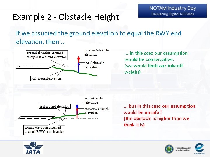 Example 2 - Obstacle Height If we assumed the ground elevation to equal the