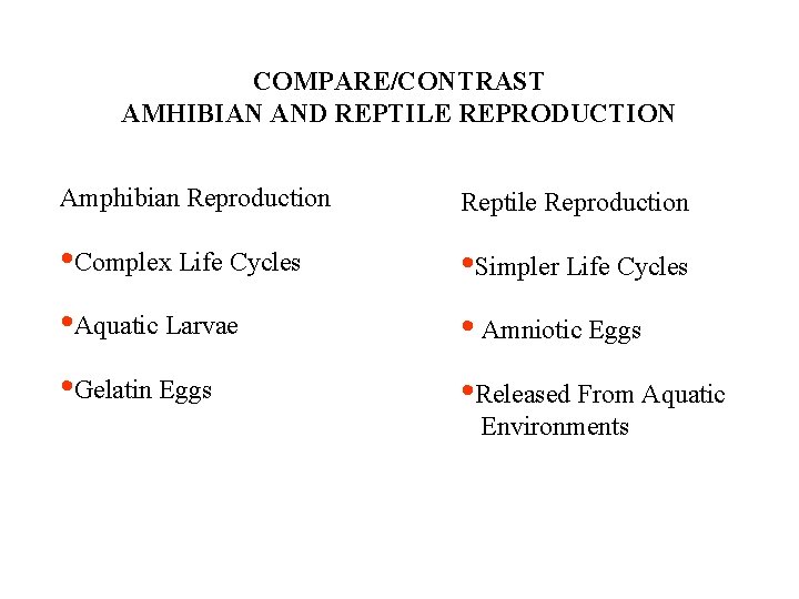 COMPARE/CONTRAST AMHIBIAN AND REPTILE REPRODUCTION Amphibian Reproduction Reptile Reproduction • Complex Life Cycles •