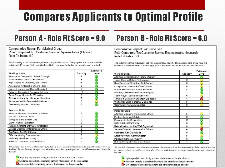 Compares Applicants to Optimal Profile Person A - Role Fit Score = 9. 0