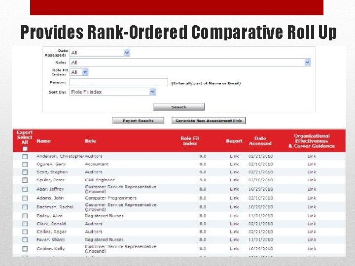 Provides Rank-Ordered Comparative Roll Up 