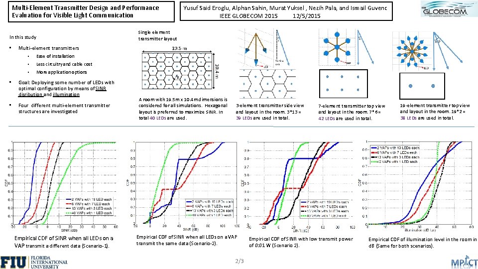 MultiElement Transmitter Design and Performance Evaluation for Visible