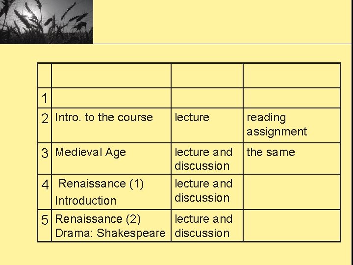 1 2 Intro. to the course lecture reading assignment 3 Medieval Age lecture and